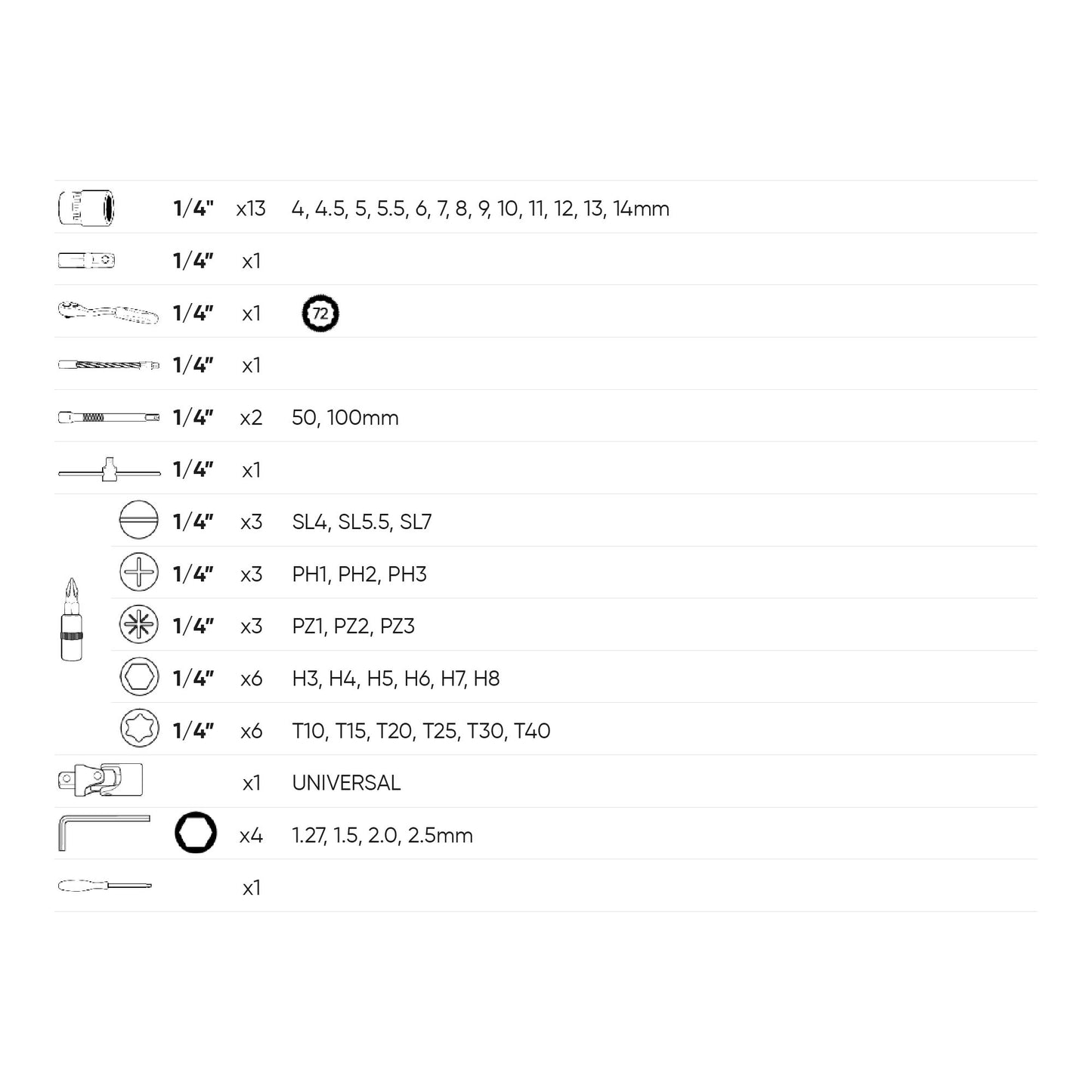Coffret Douilles & Embouts 1/4” Pro – 46 Pièces